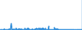 KN 55162400 /Exporte /Einheit = Preise (Euro/Bes. Maßeinheiten) /Partnerland: Lettland /Meldeland: Eur27_2020 /55162400:Gewebe aus überwiegend, Jedoch < 85 ght Künstlichen Spinnfasern, Hauptsächlich Oder Ausschließlich mit Synthetischen Oder Künstlichen Filamenten Gemischt, Bedruckt
