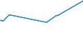 KN 55162400 /Exporte /Einheit = Preise (Euro/Bes. Maßeinheiten) /Partnerland: Georgien /Meldeland: Eur15 /55162400:Gewebe aus überwiegend, Jedoch < 85 ght Künstlichen Spinnfasern, Hauptsächlich Oder Ausschließlich mit Synthetischen Oder Künstlichen Filamenten Gemischt, Bedruckt