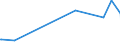 KN 55162400 /Exporte /Einheit = Preise (Euro/Bes. Maßeinheiten) /Partnerland: Aserbaidschan /Meldeland: Eur15 /55162400:Gewebe aus überwiegend, Jedoch < 85 ght Künstlichen Spinnfasern, Hauptsächlich Oder Ausschließlich mit Synthetischen Oder Künstlichen Filamenten Gemischt, Bedruckt