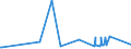 KN 55162400 /Exporte /Einheit = Preise (Euro/Bes. Maßeinheiten) /Partnerland: Kasachstan /Meldeland: Europäische Union /55162400:Gewebe aus überwiegend, Jedoch < 85 ght Künstlichen Spinnfasern, Hauptsächlich Oder Ausschließlich mit Synthetischen Oder Künstlichen Filamenten Gemischt, Bedruckt