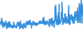 KN 55162400 /Exporte /Einheit = Preise (Euro/Bes. Maßeinheiten) /Partnerland: Ehem.jug.rep.mazed /Meldeland: Eur27_2020 /55162400:Gewebe aus überwiegend, Jedoch < 85 ght Künstlichen Spinnfasern, Hauptsächlich Oder Ausschließlich mit Synthetischen Oder Künstlichen Filamenten Gemischt, Bedruckt