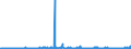 KN 55162400 /Exporte /Einheit = Preise (Euro/Bes. Maßeinheiten) /Partnerland: Tunesien /Meldeland: Eur27_2020 /55162400:Gewebe aus überwiegend, Jedoch < 85 ght Künstlichen Spinnfasern, Hauptsächlich Oder Ausschließlich mit Synthetischen Oder Künstlichen Filamenten Gemischt, Bedruckt