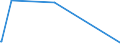 KN 55162400 /Exporte /Einheit = Preise (Euro/Bes. Maßeinheiten) /Partnerland: Elfenbeink. /Meldeland: Europäische Union /55162400:Gewebe aus überwiegend, Jedoch < 85 ght Künstlichen Spinnfasern, Hauptsächlich Oder Ausschließlich mit Synthetischen Oder Künstlichen Filamenten Gemischt, Bedruckt