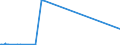 KN 55162400 /Exporte /Einheit = Preise (Euro/Bes. Maßeinheiten) /Partnerland: Nigeria /Meldeland: Europäische Union /55162400:Gewebe aus überwiegend, Jedoch < 85 ght Künstlichen Spinnfasern, Hauptsächlich Oder Ausschließlich mit Synthetischen Oder Künstlichen Filamenten Gemischt, Bedruckt
