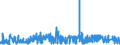 KN 55164100 /Exporte /Einheit = Preise (Euro/Bes. Maßeinheiten) /Partnerland: Griechenland /Meldeland: Eur27_2020 /55164100:Gewebe aus überwiegend, Jedoch < 85 ght Künstlichen Spinnfasern, Hauptsächlich Oder Ausschließlich mit Baumwolle Gemischt, roh Oder Gebleicht