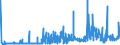 KN 55164100 /Exporte /Einheit = Preise (Euro/Bes. Maßeinheiten) /Partnerland: Belgien /Meldeland: Eur27_2020 /55164100:Gewebe aus überwiegend, Jedoch < 85 ght Künstlichen Spinnfasern, Hauptsächlich Oder Ausschließlich mit Baumwolle Gemischt, roh Oder Gebleicht