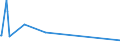 KN 55164100 /Exporte /Einheit = Preise (Euro/Bes. Maßeinheiten) /Partnerland: Island /Meldeland: Europäische Union /55164100:Gewebe aus überwiegend, Jedoch < 85 ght Künstlichen Spinnfasern, Hauptsächlich Oder Ausschließlich mit Baumwolle Gemischt, roh Oder Gebleicht