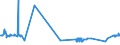 KN 55164100 /Exporte /Einheit = Preise (Euro/Bes. Maßeinheiten) /Partnerland: Malta /Meldeland: Eur27_2020 /55164100:Gewebe aus überwiegend, Jedoch < 85 ght Künstlichen Spinnfasern, Hauptsächlich Oder Ausschließlich mit Baumwolle Gemischt, roh Oder Gebleicht