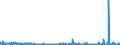 KN 55164100 /Exporte /Einheit = Preise (Euro/Bes. Maßeinheiten) /Partnerland: Polen /Meldeland: Eur27_2020 /55164100:Gewebe aus überwiegend, Jedoch < 85 ght Künstlichen Spinnfasern, Hauptsächlich Oder Ausschließlich mit Baumwolle Gemischt, roh Oder Gebleicht