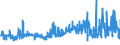 KN 55164100 /Exporte /Einheit = Preise (Euro/Bes. Maßeinheiten) /Partnerland: Rumaenien /Meldeland: Eur27_2020 /55164100:Gewebe aus überwiegend, Jedoch < 85 ght Künstlichen Spinnfasern, Hauptsächlich Oder Ausschließlich mit Baumwolle Gemischt, roh Oder Gebleicht