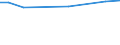 KN 55164100 /Exporte /Einheit = Preise (Euro/Bes. Maßeinheiten) /Partnerland: Armenien /Meldeland: Eur27_2020 /55164100:Gewebe aus überwiegend, Jedoch < 85 ght Künstlichen Spinnfasern, Hauptsächlich Oder Ausschließlich mit Baumwolle Gemischt, roh Oder Gebleicht