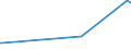 KN 55164100 /Exporte /Einheit = Preise (Euro/Bes. Maßeinheiten) /Partnerland: Kirgistan /Meldeland: Eur27_2020 /55164100:Gewebe aus überwiegend, Jedoch < 85 ght Künstlichen Spinnfasern, Hauptsächlich Oder Ausschließlich mit Baumwolle Gemischt, roh Oder Gebleicht