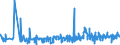 KN 55164100 /Exporte /Einheit = Preise (Euro/Bes. Maßeinheiten) /Partnerland: Tunesien /Meldeland: Eur27_2020 /55164100:Gewebe aus überwiegend, Jedoch < 85 ght Künstlichen Spinnfasern, Hauptsächlich Oder Ausschließlich mit Baumwolle Gemischt, roh Oder Gebleicht
