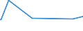KN 55164100 /Exporte /Einheit = Preise (Euro/Bes. Maßeinheiten) /Partnerland: Elfenbeink. /Meldeland: Europäische Union /55164100:Gewebe aus überwiegend, Jedoch < 85 ght Künstlichen Spinnfasern, Hauptsächlich Oder Ausschließlich mit Baumwolle Gemischt, roh Oder Gebleicht
