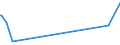 KN 55164100 /Exporte /Einheit = Preise (Euro/Bes. Maßeinheiten) /Partnerland: Angola /Meldeland: Europäische Union /55164100:Gewebe aus überwiegend, Jedoch < 85 ght Künstlichen Spinnfasern, Hauptsächlich Oder Ausschließlich mit Baumwolle Gemischt, roh Oder Gebleicht