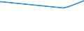 KN 55164100 /Exporte /Einheit = Preise (Euro/Bes. Maßeinheiten) /Partnerland: Mauritius /Meldeland: Europäische Union /55164100:Gewebe aus überwiegend, Jedoch < 85 ght Künstlichen Spinnfasern, Hauptsächlich Oder Ausschließlich mit Baumwolle Gemischt, roh Oder Gebleicht