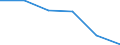 KN 55164100 /Exporte /Einheit = Preise (Euro/Bes. Maßeinheiten) /Partnerland: Sambia /Meldeland: Eur27 /55164100:Gewebe aus überwiegend, Jedoch < 85 ght Künstlichen Spinnfasern, Hauptsächlich Oder Ausschließlich mit Baumwolle Gemischt, roh Oder Gebleicht