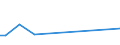 KN 55164100 /Exporte /Einheit = Preise (Euro/Bes. Maßeinheiten) /Partnerland: Guatemala /Meldeland: Eur15 /55164100:Gewebe aus überwiegend, Jedoch < 85 ght Künstlichen Spinnfasern, Hauptsächlich Oder Ausschließlich mit Baumwolle Gemischt, roh Oder Gebleicht