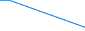 CN 55164200 /Exports /Unit = Prices (Euro/suppl. units) /Partner: Congo /Reporter: Eur27 /55164200:Woven Fabrics Containing Predominantly, but < 85% Artificial Staple Fibres by Weight, Mixed Principally or Solely With Cotton, Dyed