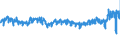 KN 55 /Exporte /Einheit = Preise (Euro/Tonne) /Partnerland: Frankreich /Meldeland: Eur27_2020 /55:Synthetische Oder KÜnstliche Spinnfasern