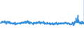 KN 55 /Exporte /Einheit = Preise (Euro/Tonne) /Partnerland: Niederlande /Meldeland: Eur27_2020 /55:Synthetische Oder KÜnstliche Spinnfasern