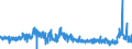 KN 55 /Exporte /Einheit = Preise (Euro/Tonne) /Partnerland: Irland /Meldeland: Eur27_2020 /55:Synthetische Oder KÜnstliche Spinnfasern