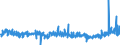 KN 55 /Exporte /Einheit = Preise (Euro/Tonne) /Partnerland: Daenemark /Meldeland: Eur27_2020 /55:Synthetische Oder KÜnstliche Spinnfasern