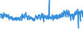 CN 55 /Exports /Unit = Prices (Euro/ton) /Partner: Portugal /Reporter: Eur27_2020 /55:Man-made Staple Fibres