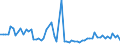 CN 55 /Exports /Unit = Prices (Euro/ton) /Partner: United Kingdom(Northern Ireland) /Reporter: Eur27_2020 /55:Man-made Staple Fibres