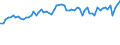 CN 55 /Exports /Unit = Prices (Euro/ton) /Partner: United Kingdom(Excluding Northern Ireland) /Reporter: Eur27_2020 /55:Man-made Staple Fibres
