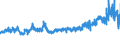 CN 55 /Exports /Unit = Prices (Euro/ton) /Partner: Belgium /Reporter: Eur27_2020 /55:Man-made Staple Fibres