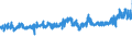 CN 55 /Exports /Unit = Prices (Euro/ton) /Partner: Austria /Reporter: Eur27_2020 /55:Man-made Staple Fibres