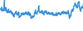 CN 55 /Exports /Unit = Prices (Euro/ton) /Partner: Turkey /Reporter: Eur27_2020 /55:Man-made Staple Fibres