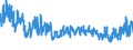 CN 55 /Exports /Unit = Prices (Euro/ton) /Partner: Estonia /Reporter: Eur27_2020 /55:Man-made Staple Fibres