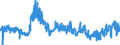 CN 55 /Exports /Unit = Prices (Euro/ton) /Partner: Latvia /Reporter: Eur27_2020 /55:Man-made Staple Fibres