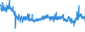 CN 55 /Exports /Unit = Prices (Euro/ton) /Partner: Lithuania /Reporter: Eur27_2020 /55:Man-made Staple Fibres