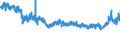 CN 55 /Exports /Unit = Prices (Euro/ton) /Partner: Czech Rep. /Reporter: Eur27_2020 /55:Man-made Staple Fibres