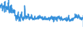 CN 55 /Exports /Unit = Prices (Euro/ton) /Partner: Hungary /Reporter: Eur27_2020 /55:Man-made Staple Fibres
