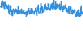 CN 55 /Exports /Unit = Prices (Euro/ton) /Partner: Ukraine /Reporter: Eur27_2020 /55:Man-made Staple Fibres