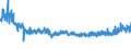 CN 55 /Exports /Unit = Prices (Euro/ton) /Partner: Slovenia /Reporter: Eur27_2020 /55:Man-made Staple Fibres