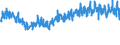 CN 55 /Exports /Unit = Prices (Euro/ton) /Partner: Morocco /Reporter: Eur27_2020 /55:Man-made Staple Fibres