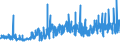 CN 55 /Exports /Unit = Prices (Euro/ton) /Partner: Algeria /Reporter: Eur27_2020 /55:Man-made Staple Fibres
