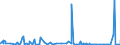 CN 55 /Exports /Unit = Prices (Euro/ton) /Partner: Chad /Reporter: Eur27_2020 /55:Man-made Staple Fibres