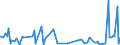 CN 55 /Exports /Unit = Prices (Euro/ton) /Partner: Guinea Biss. /Reporter: Eur27_2020 /55:Man-made Staple Fibres