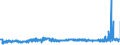 KN 56012190 /Exporte /Einheit = Preise (Euro/Tonne) /Partnerland: Deutschland /Meldeland: Eur27_2020 /56012190:Watte aus Nichthydrophiler Baumwolle und Waren Daraus (Ausg. Hygienischen Binden und Tampons, Windeln für Kleinkinder und ähnl. Hygienische Waren, Watte und Waren Daraus, mit Medikamentösen Stoffen Getränkt Oder überzogen Oder für den Einzelverkauf zu Medizinischen, Chirurgischen, Zahnmedizinischen Oder Veterinärmedizinischen Zwecken Aufgemacht Sowie mit Riechmitteln, Schminken, Seifen, Reinigungsmitteln Usw. Getränkt, Bestrichen Oder überzogen)