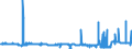 KN 56012210 /Exporte /Einheit = Preise (Euro/Tonne) /Partnerland: Finnland /Meldeland: Eur27_2020 /56012210:Watterollen aus Chemiefasern, mit Einem Durchmesser von <= 8 mm (Ausg. mit Gewebe Vollständig überzogen)