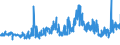 KN 56012210 /Exporte /Einheit = Preise (Euro/Tonne) /Partnerland: Tschechien /Meldeland: Eur27_2020 /56012210:Watterollen aus Chemiefasern, mit Einem Durchmesser von <= 8 mm (Ausg. mit Gewebe Vollständig überzogen)
