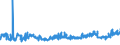 KN 56012210 /Exporte /Einheit = Preise (Euro/Tonne) /Partnerland: Rumaenien /Meldeland: Eur27_2020 /56012210:Watterollen aus Chemiefasern, mit Einem Durchmesser von <= 8 mm (Ausg. mit Gewebe Vollständig überzogen)