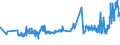 KN 56012210 /Exporte /Einheit = Preise (Euro/Tonne) /Partnerland: Aserbaidschan /Meldeland: Eur27_2020 /56012210:Watterollen aus Chemiefasern, mit Einem Durchmesser von <= 8 mm (Ausg. mit Gewebe Vollständig überzogen)
