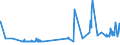 KN 56012210 /Exporte /Einheit = Preise (Euro/Tonne) /Partnerland: Usbekistan /Meldeland: Eur27_2020 /56012210:Watterollen aus Chemiefasern, mit Einem Durchmesser von <= 8 mm (Ausg. mit Gewebe Vollständig überzogen)